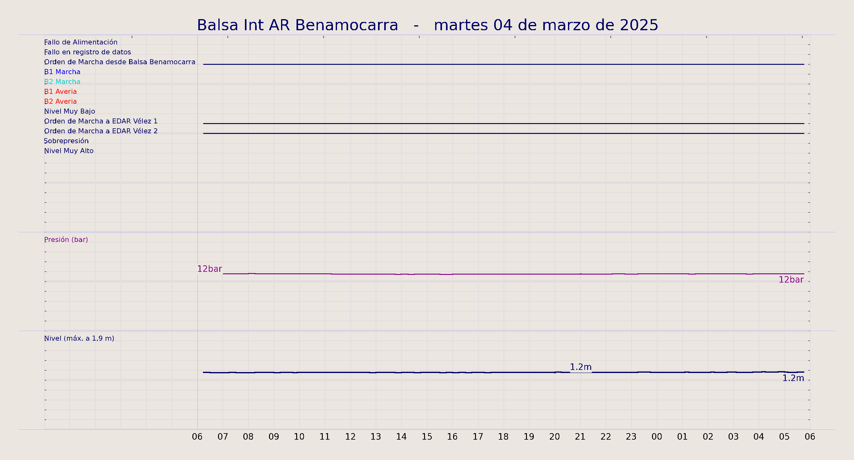 ../../imagenes/vid/2025/Balsa Int AR Benamocarra/2025-03-04 Balsa Int AR Benamocarra.png